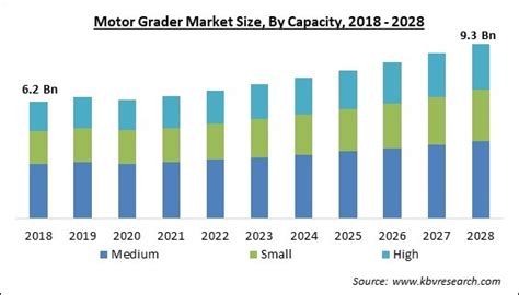Motor Grader Market Size Share Trend Amp Forecast Grade 5 Motors - Grade 5 Motors