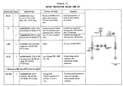 Motor Protection Relay Setting Calculation Guide