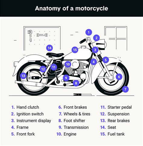 Motorcycle Engine Basic Manual