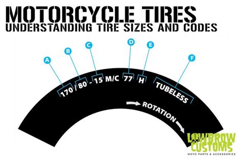 Motorcycle Tire Rating Chart