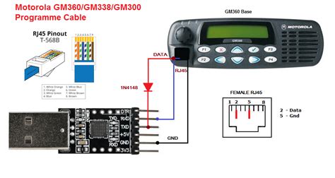 Motorola Gm338 Programming Software