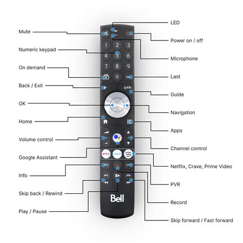 Read Motorola Remote Control User Guide Bell Aliant 