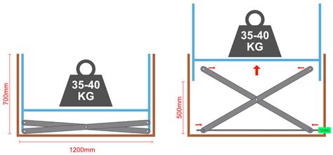 motors - Lifting a cabinet using actuators or scissor lift ...