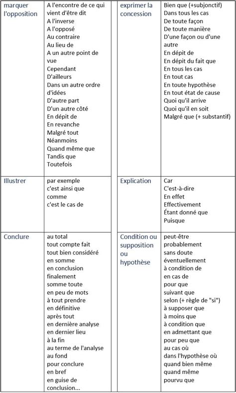 Mots De Liaison