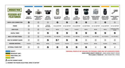 Read Online Moultrie L20 User Guide 