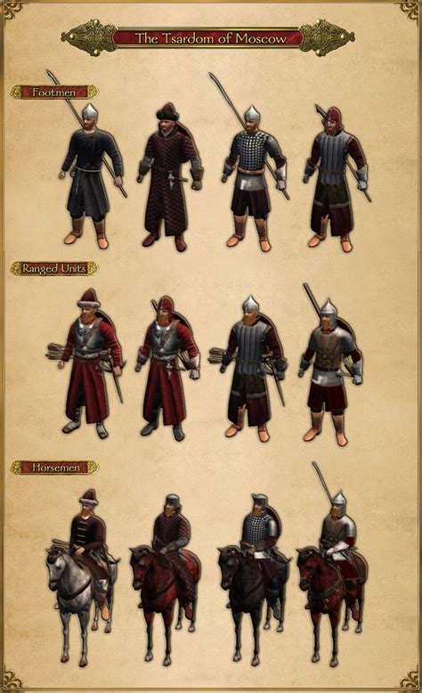 mount and blade fire and sword character creation