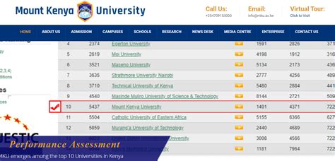 Mount Kenya University Fee Structure