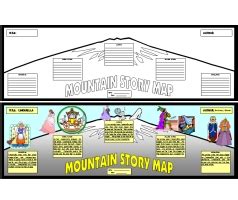 Mountain Story Map Book Report Project Templates Grading Plot Mountain Worksheet - Plot Mountain Worksheet
