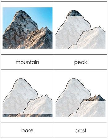 Mountains Primary Homework Help Types Of Mountains Worksheet - Types Of Mountains Worksheet