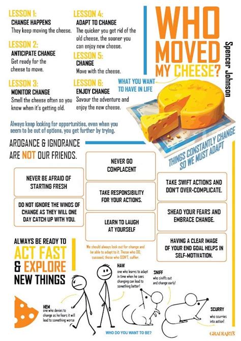 Move Your Cheese