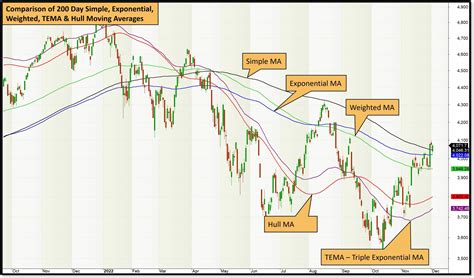 NASDAQ, Inc. short interest is available by issuer for the past 