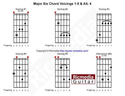 MOVING ON CHORD - Chord Gitar dan Lirik Mati-Matian, Viral Dinyanyikan Mahalini