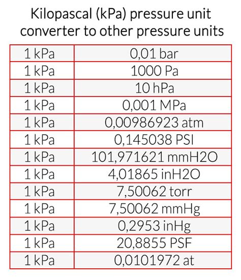 Mpa Kpa Conversion