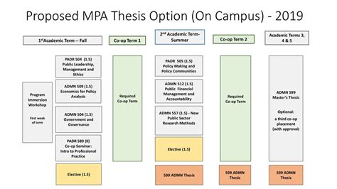 Download Mpa Thesis Option Guidelines 