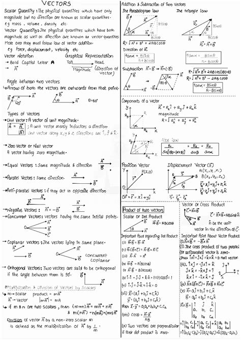 mpbse 11th class physics notes