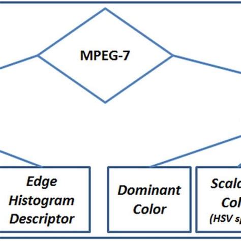 mpeg 7 homogeneous texture descriptor matlab