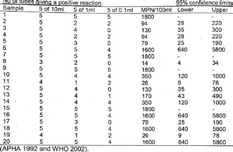 Mpn 100ml