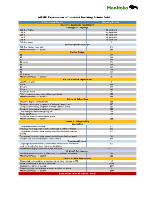Mpnp Points Calculator