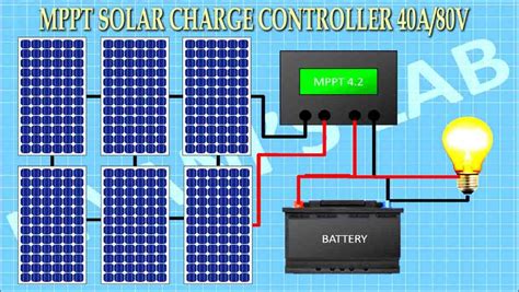 Mppt Solar Charge Controller Circuit Design