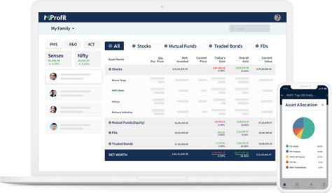 Mprofit Cloud Login