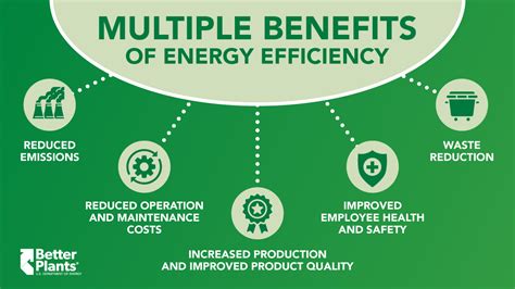Mproving Energy Efficiency In Palletizing