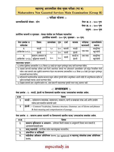 Mpsc Combine Syllabus