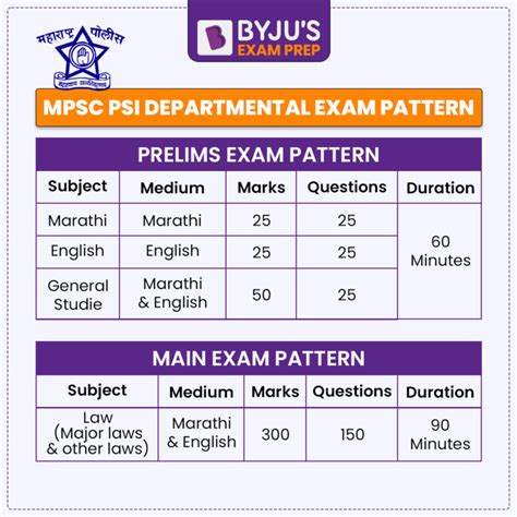 Read Online Mpsc Preliminary Exam 2013 Paper Pattern File Type Pdf 
