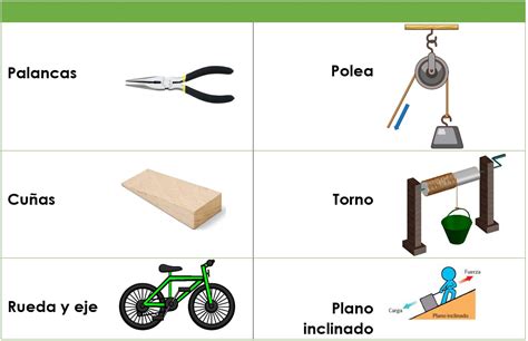 Máquinas Simples Tornillo