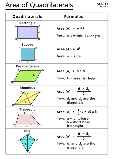 Mr Barton Maths Area Of Quadrilateral Worksheet - Area Of Quadrilateral Worksheet