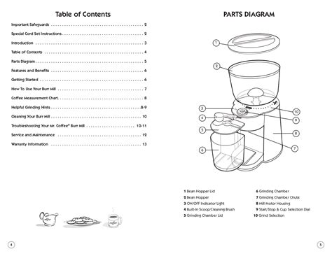 Full Download Mr Coffee User Guide 