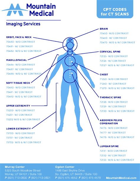 Mri Cpt Codes
