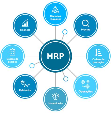 Mrp O Que é