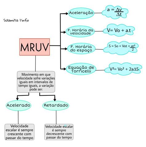 Mru E Mruv