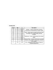 Mru Grading Scale