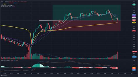 Nio is currently at a discount of over 64% since its hist