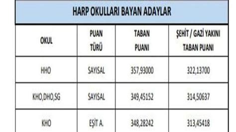 msü tyt taban puanları