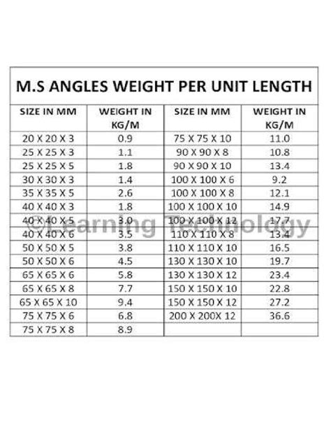 Ms Angle Weight