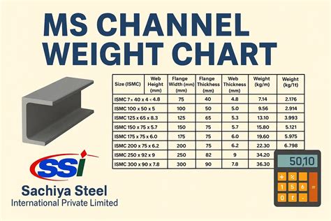 Ms Channel Weight Chart