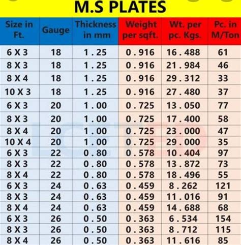 Ms Chequered Plate Weight Chart Pdf