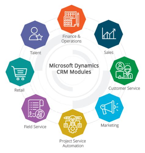 Ms Dynamic Crm Advanced Development Protech Training
