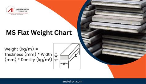 Ms Flat Weight Per Meter