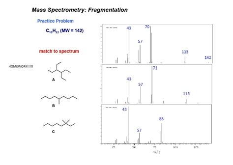 Ms Fragmentation Practice