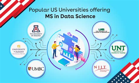 Ms In Data Science Or Computer Science