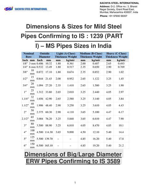 Ms Pipe Weight Calculator