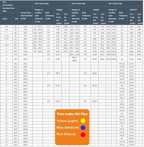 Ms Pipe Weight Chart In Kg