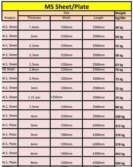 Ms Plate Weight Chart