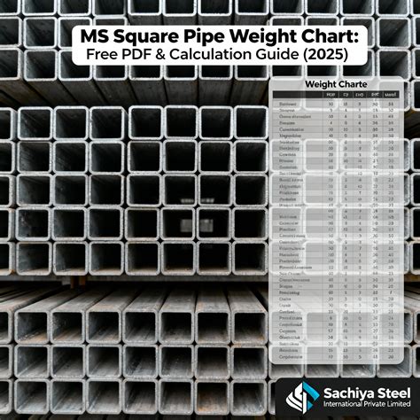 Ms Square Pipe Weight Per Meter