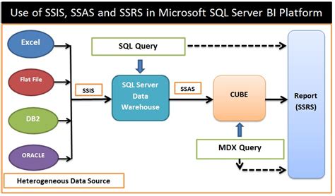 Ms Ssas T Sql Server Analysis Services Tabular