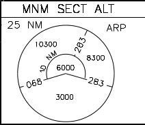 Msa Arp