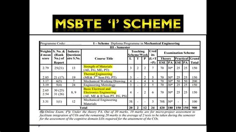 msbte g scheme mechanical syllabus fifth semester